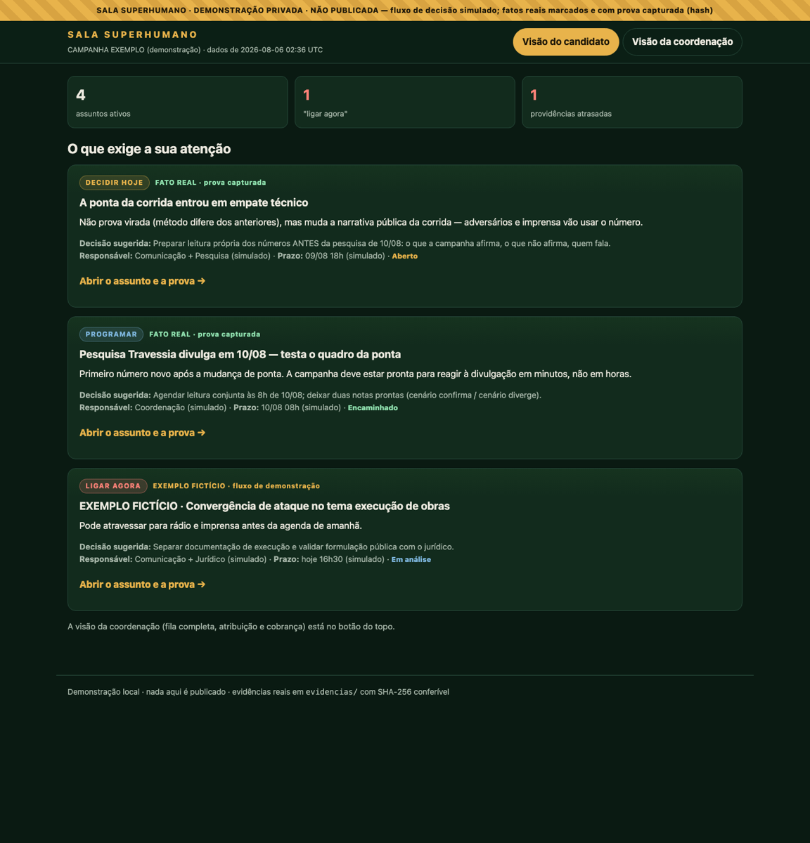 A sala Superhumano: visão do candidato com decisões, responsáveis e prazos